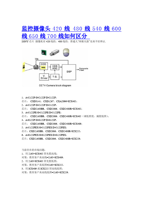 监控摄像机线数区分