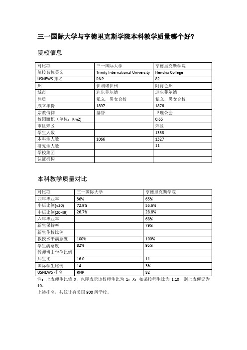 三一国际大学与亨德里克斯学院本科教学质量对比