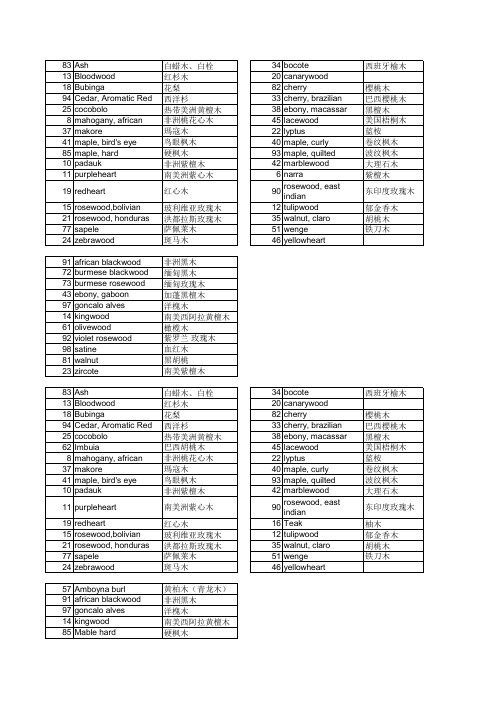木材中英文对照