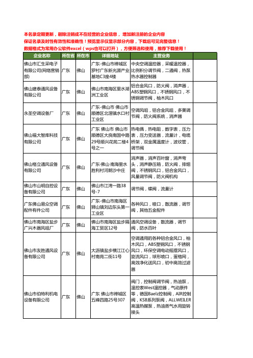 新版广东省佛山调节阀工商企业公司商家名录名单联系方式大全73家