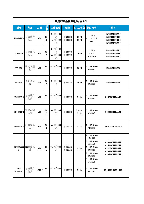 市场上常用6MHZ晶振型号封装大全