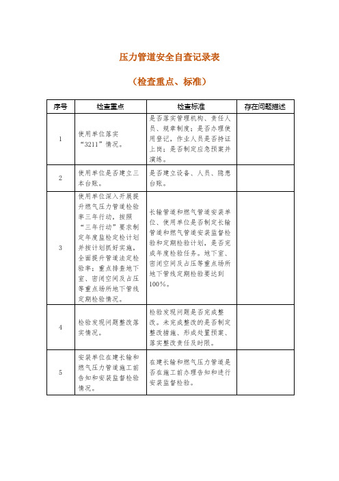 压力管道安全自查记录表(检查重点、标准)