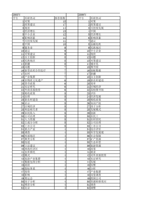 【国家社会科学基金】_建议_基金支持热词逐年推荐_【万方软件创新助手】_20140803