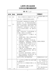 心理学讲座议程、主持词及多媒体