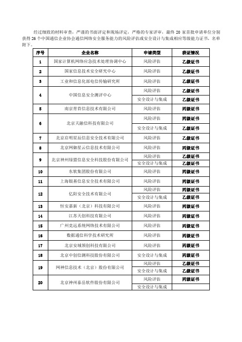 20家单位获得首批通信网络安全服务能力评定证书