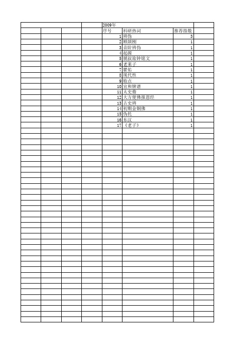 【国家社会科学基金】_辨伪_基金支持热词逐年推荐_【万方软件创新助手】_20140807