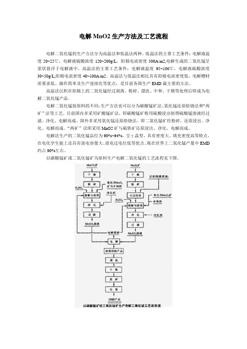 电解二氧化锰生产方法及工艺流程