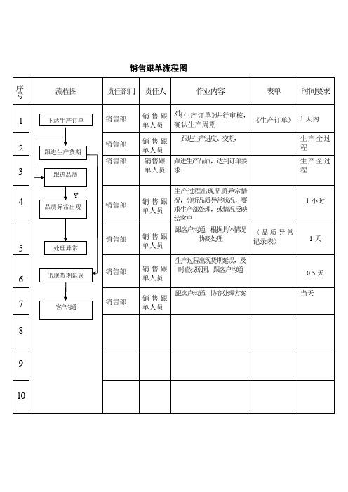 销售跟单流程图