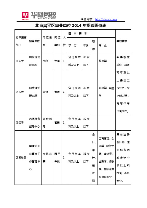 北京昌平区事业单位2014年招聘职位表