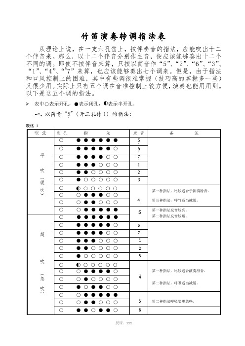 竹笛演奏转调指法表