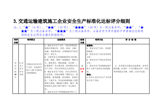 交通运输建筑施工企业安全生产标准化达标评分细则