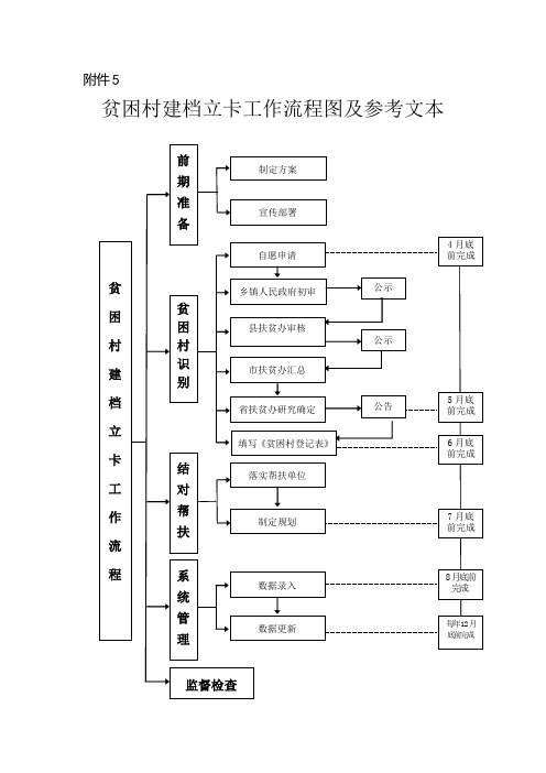 贫困村建档立卡工作流程图及参考文本