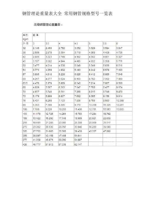 钢管理论重量表大全-常用钢管规格型号一览表