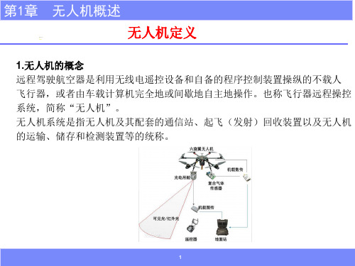 无人机概述课件PPT