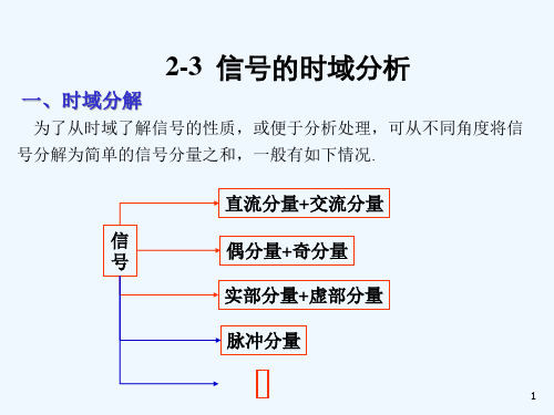 工程测试与信号处理第二章信号分析基础3