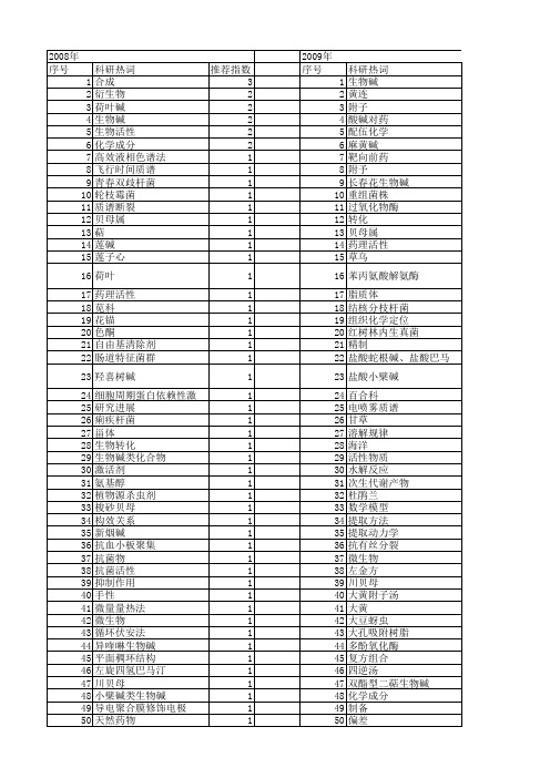 【国家自然科学基金】_生物碱类_基金支持热词逐年推荐_【万方软件创新助手】_20140731