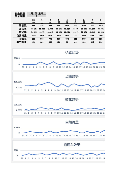 电商运营分析日志看板