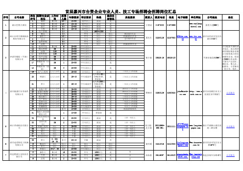 首届嘉兴台资企业专业人员