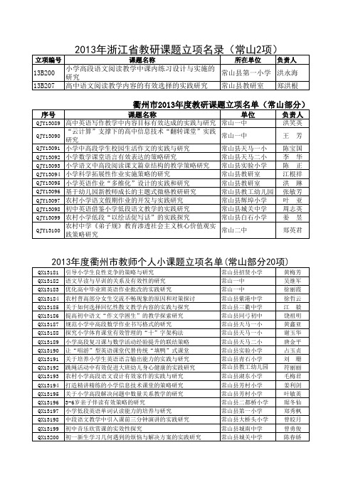 2014年省市县规划课题立项名单 (1)