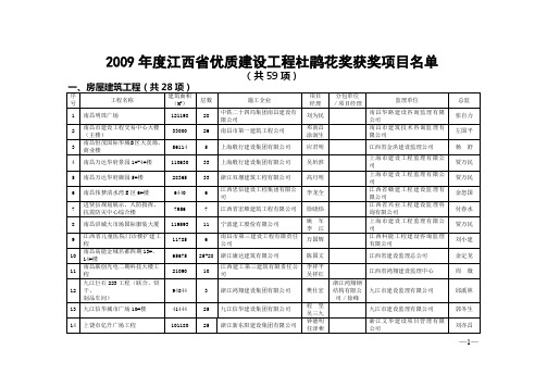 2009年度江西省优质建设工程杜鹃花奖获奖项目名单