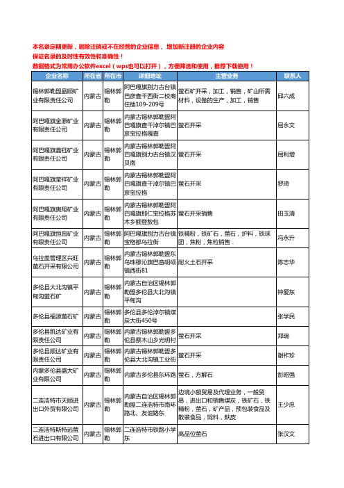 2020新版内蒙古省锡林郭勒萤石工商企业公司名录名单黄页大全59家