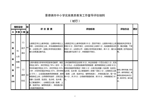 江西省中小学实施素质教育工作督导评估细则 - 景德镇教育网