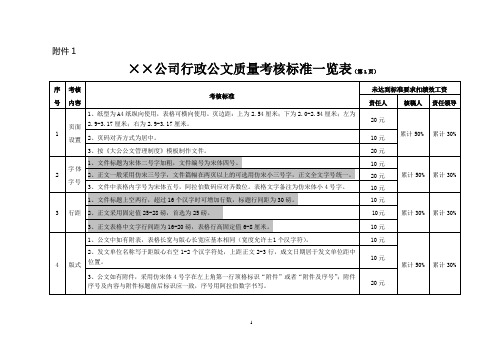 行政公文质量考核标准