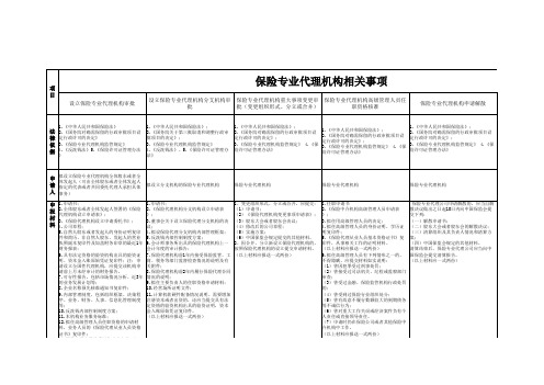 北京保监局行政许可办理流指南(中介公司)