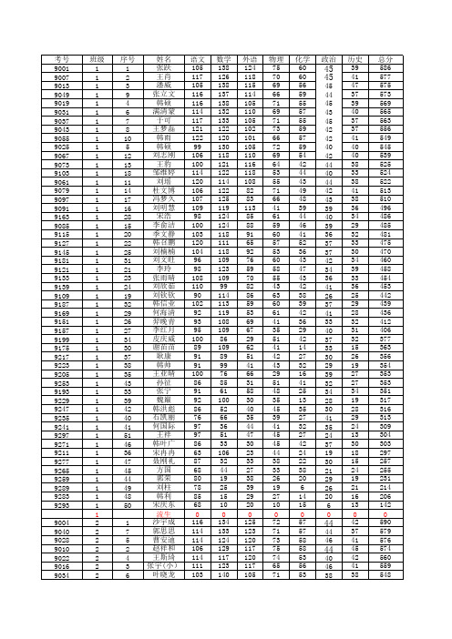 班级总分排序13-14第一学期期中考试学生成绩