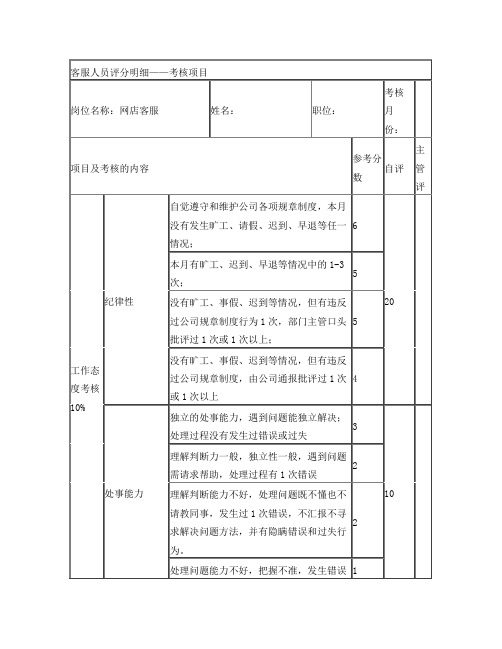 淘宝售前客服KPI业绩提成考核