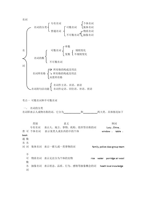 小升初英语名词讲解和练习题