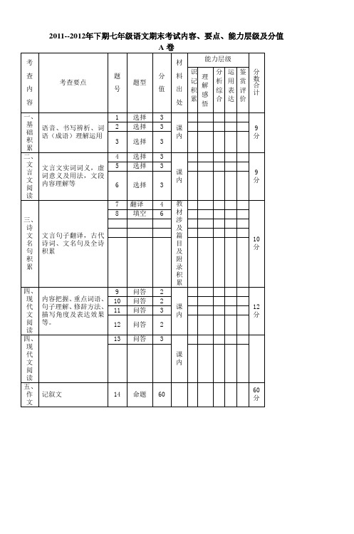 20112012年下期七年级语文期末考试内容要点