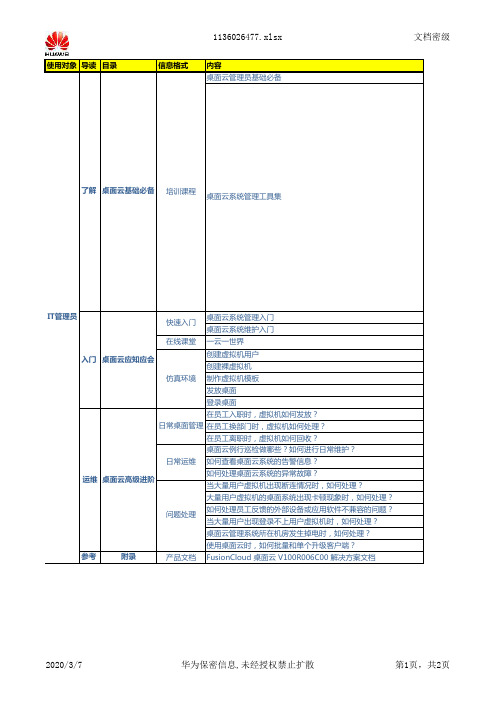 B75-FusionCloud 桌面云 V1R0C00 支撑IT管理员转身资料书架 