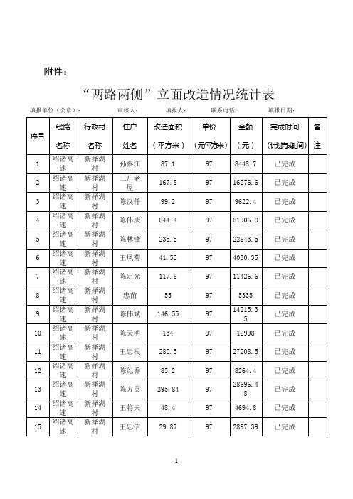 “两路两侧”立面改造情况统计表第二次