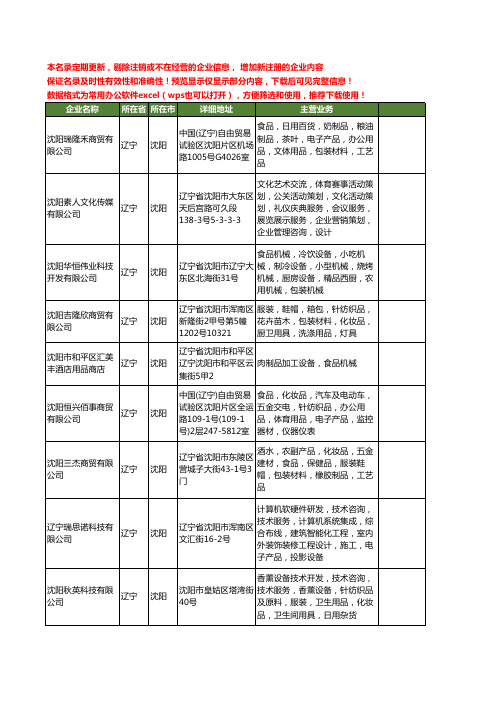 新版辽宁省沈阳酒店用品设备工商企业公司商家名录名单联系方式大全12家