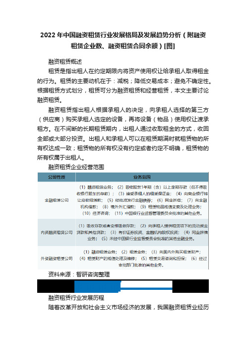 2022年中国融资租赁行业发展格局及发展趋势分析（附融资租赁企业数、融资租赁合同余额）[图]