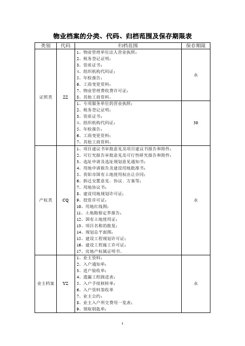 物业档案分类、代码、归档范围及保存期限表