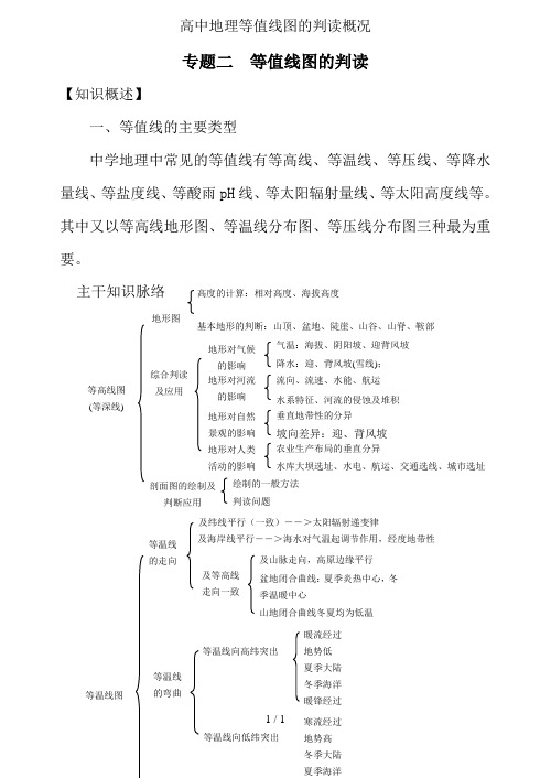 高中地理等值线图的判读概况