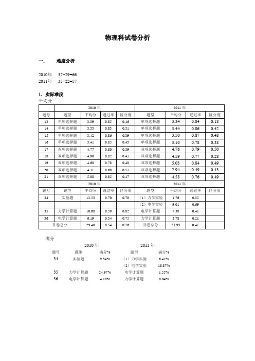 2011年广东省物理高考试题阅卷组长分析