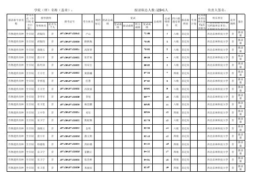 西北农林科技大学2019年农学院研究生入学学硕拟录取名单