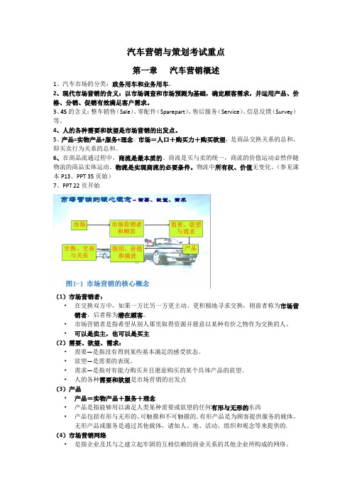 汽车营销与策划 期末考试重点