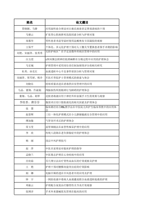 2014护理年会论文评审登记表(1)