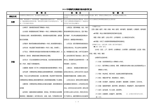 2014中考现代文阅读方法与技巧汇总