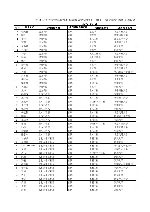 2010年清华大学接收外校推荐免试攻读博士(硕士)学位研究生拟预录取名单公示(1)