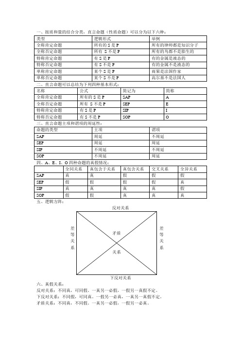 逻辑学重点知识