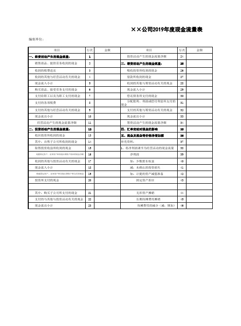 现金流量表-Excel图表模板(最新)