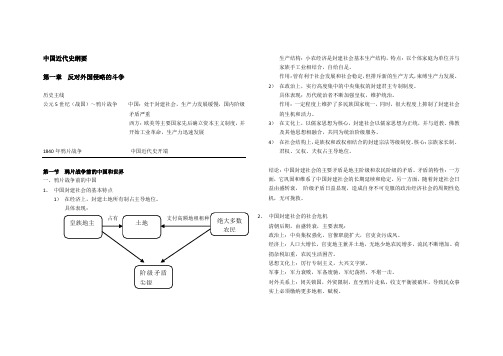 中国近代史纲要笔记(第一章)