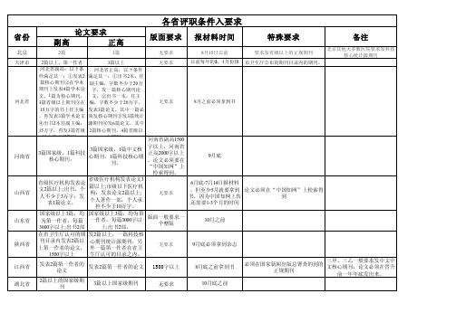 医学刊各省评职条件及报考时间