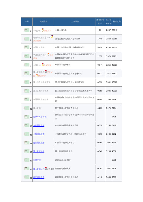 国土类期刊排名