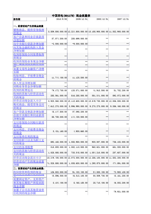 中国西电三年一期财务报表